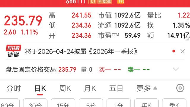 何时能上岸：一位湖北的股民，在332元买