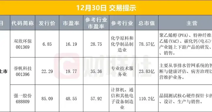 贵金属集体跳水！国际金银单日暴跌，白银跌幅超 10% 创纪录