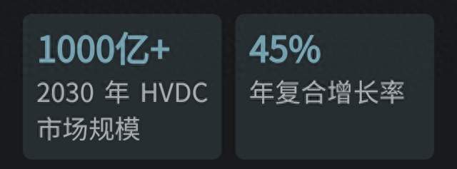 AI数据中心供电革命！高压HVDC架构引爆千亿赛道