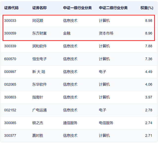 从科技到金融科技：一个更值得关注的投资方向
