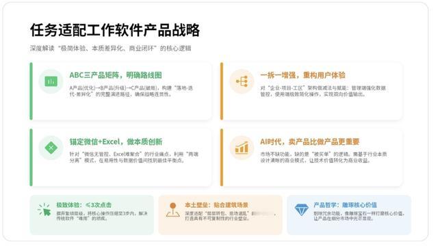 摆渡邦：工作台首页的"待办"建议改成"工