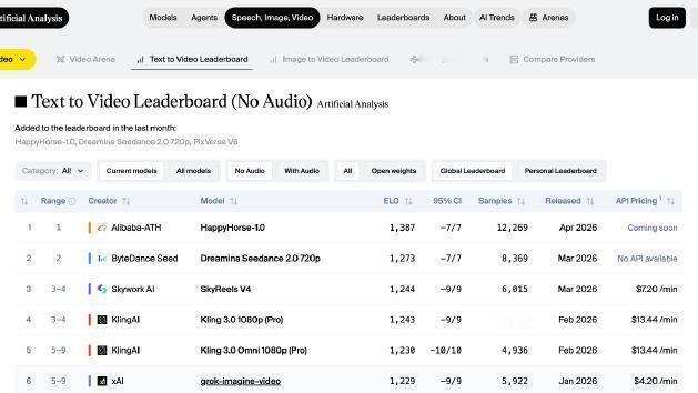 阑夕：突然在视频模型竞技场杀到榜一的Ha