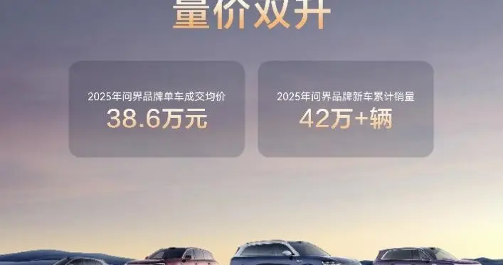 量价双升 问界持续引领高端新能源汽车市场