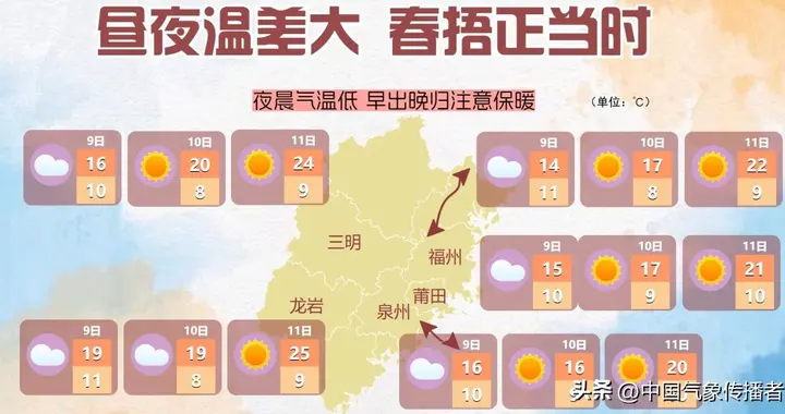 注意了！福建近期温差超10℃+沿海阵风10级，这几天出门小心