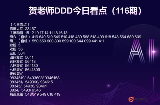 贺老师DDD115期今日看点及一周综述解析