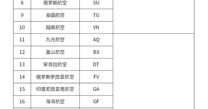11月1日起，广州白云国际机场T2国际及港澳台航班值机区将进行调整