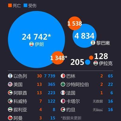 快知：4月10日伊斯兰堡，美伊刚签两周停