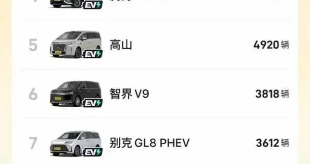 “三冠王”底蕴深厚！传祺M8登顶MPV销量榜首，凸显世家实力