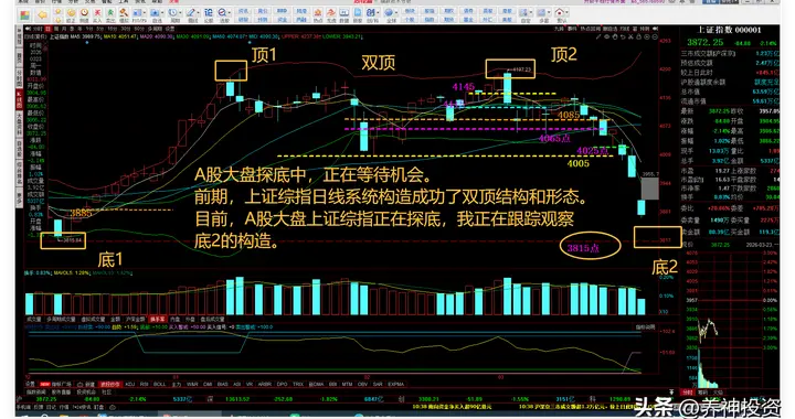 A股大盘探底中，正在等待机会。中长线自选股跟踪。