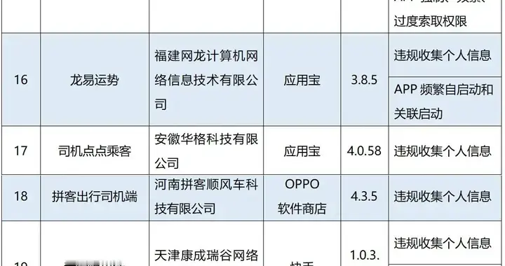 32款APP违规收集个人信息被通报，涉松果出行、每日短剧、小鱼出行等