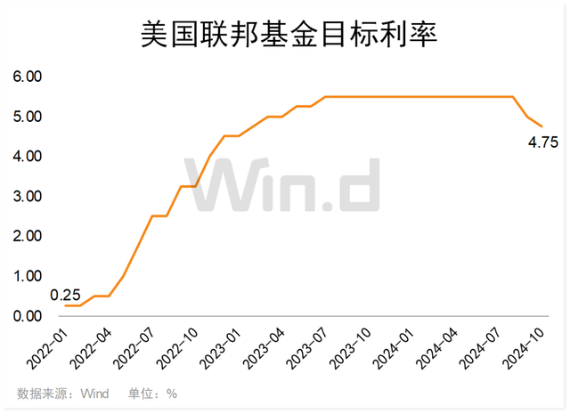 突发！降息、狂飙、不辞职！