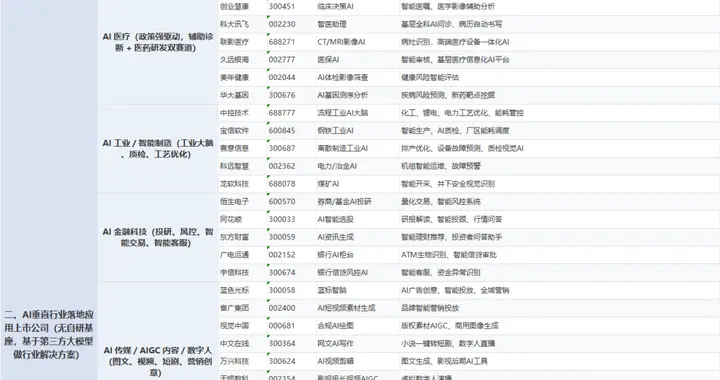 突发，周末利好不断！下周，AI应用或走主升浪，新主线？（附股）