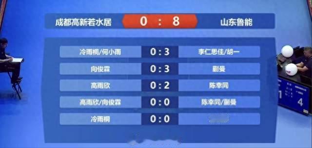 王曼昱缺席乒超真相：伤病主动休赛，鲁能确认其注册关系仍在