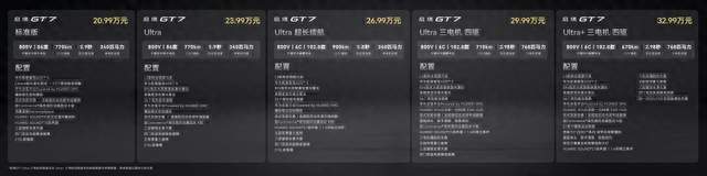 30万内猎装车首选 启境GT7正式上市售20.99万-32.99万元