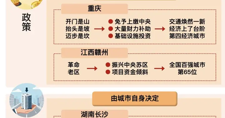《中国城市大角逐》城市命运如何塑造？破解城市发展密码！