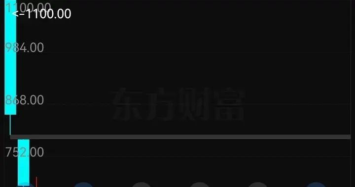 从1100跌到636，宇树科技上市三天大跌42%，有多少股民被套牢？