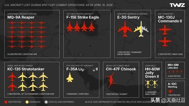 天蚕吐豆：TWZ总结的截至目前美军战机损