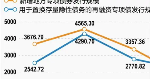 地方专项债首破40万亿，人均背3万是为稳经济防风险，那谁来还？
