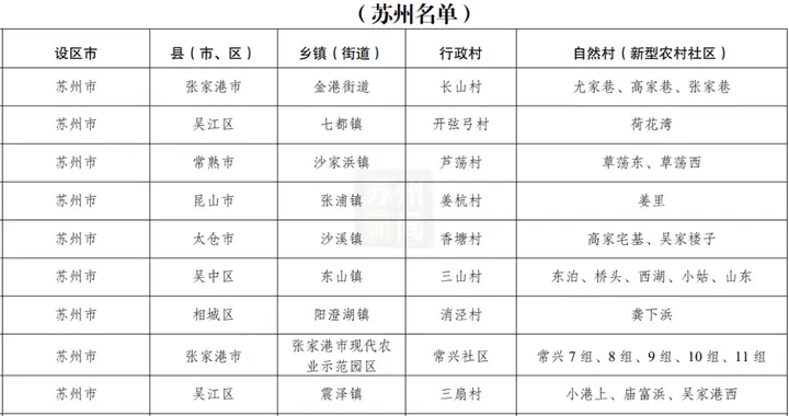 恭喜昆山这两个村！全省出名了
