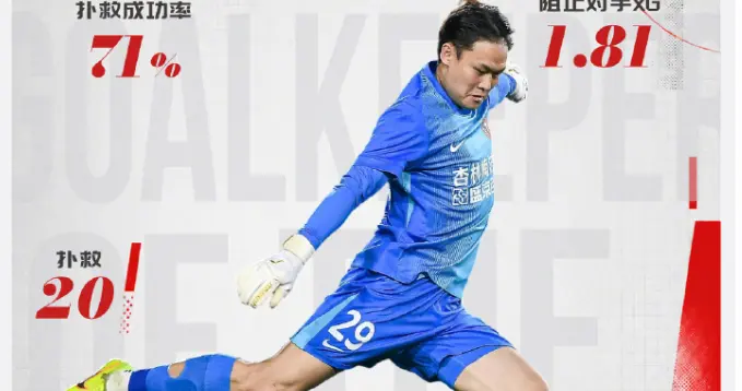 从“问题门将”到中超月最佳，辽宁铁人门神张岩到底经历什么？