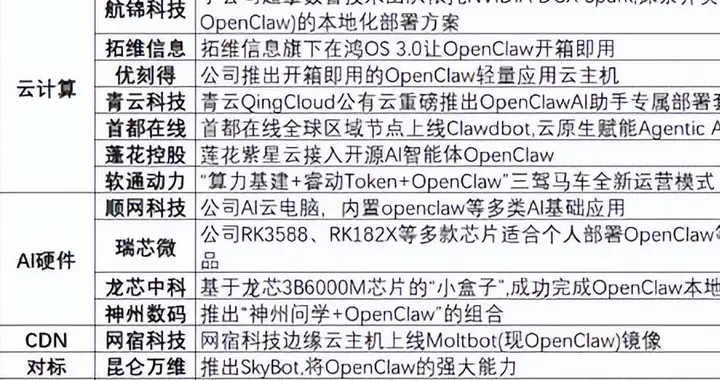 突发，深夜大利好！这一方向，或走超级大周期，新热点？（附股）