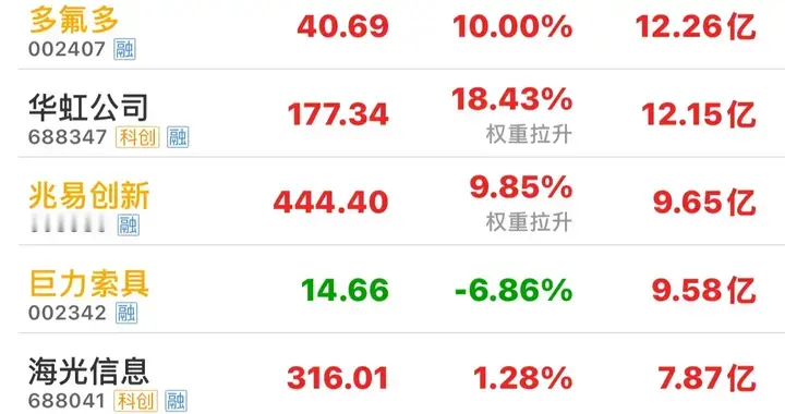资金抢筹，5.20下午14时主力资金大幅净流入个股