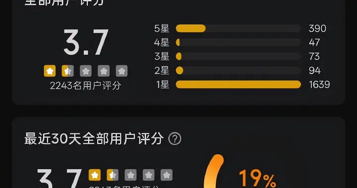 在售后软件支持上，相机和手机给人的感受为何差异很大？