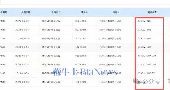 小米汽车憋大招！一口气申报了8个汽车商标