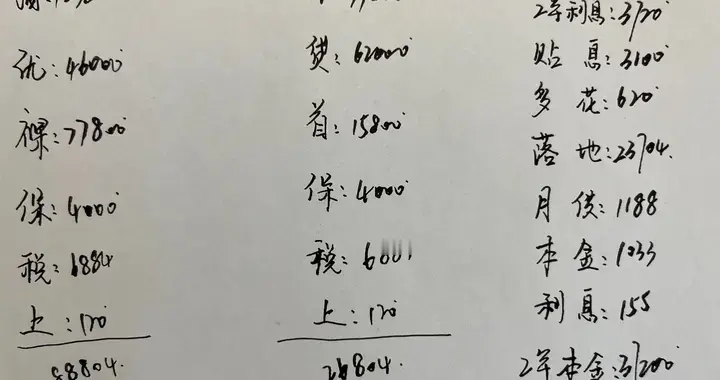 现代伊兰特1.5L尊贵版，全款和5年分期多少钱？值得入手吗？