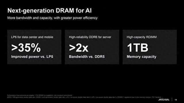 还在纠结32GB还是64GB内存：单条1TB DDR6已经公布！