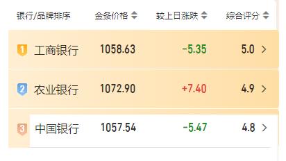 期货小褚：我们知道