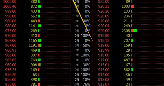 宇树科技高开低走收出一根大阴线，中签的吃大肉，追涨的吃大面