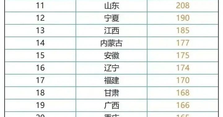 定了！全国基础养老金提高！农民、企事业、机关单位养老金如何