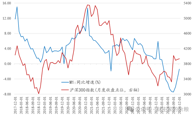 2024年收官金融数据，都告诉你了啥？