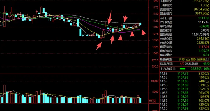 券商，临门一脚？