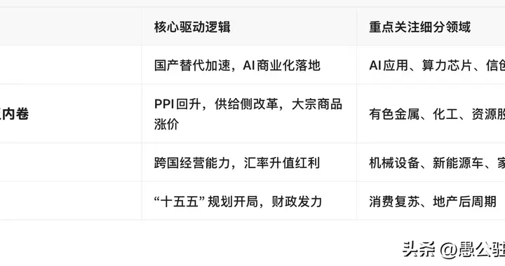 虚实结合：2026大A投资前瞻在反内卷与新牛市之间寻找超额收益