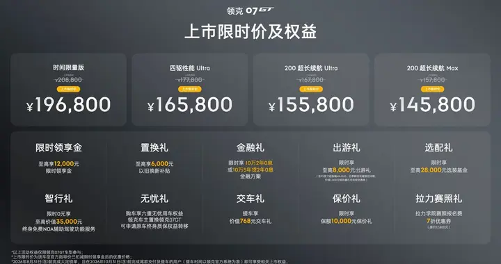 领克07GT上市限时价14.58万元起，第三季度征战拉力赛
