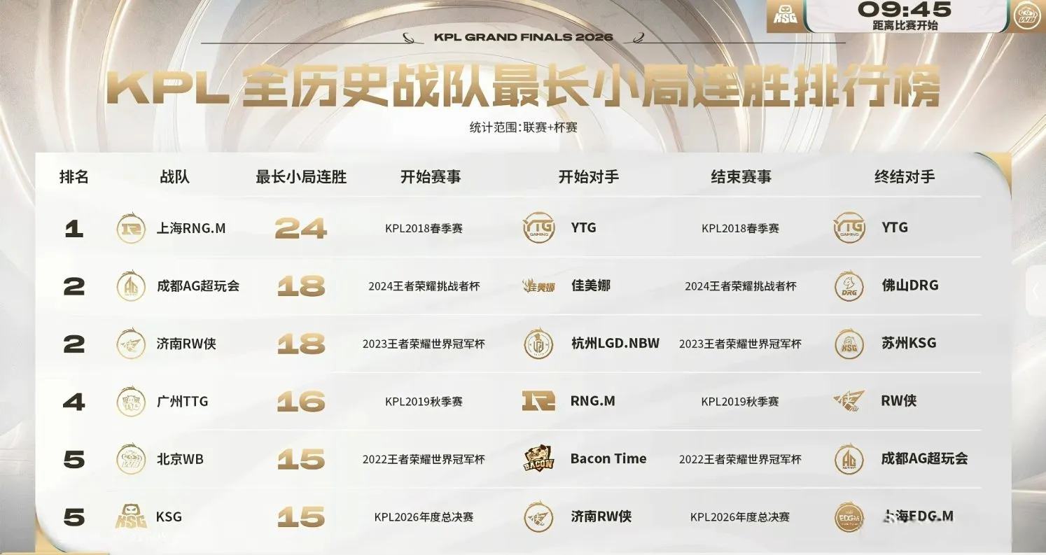 最长小局连胜排行榜