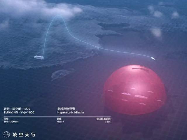中国民企能造高超音速导弹，性能虽非顶尖，却改写全球军事格局