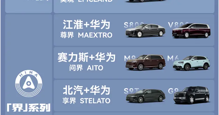 为什么华为乾崑第一境是启境？从GT7看“境”系列的真正价值
