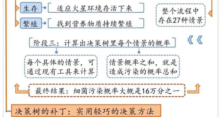 《高胜算决策》