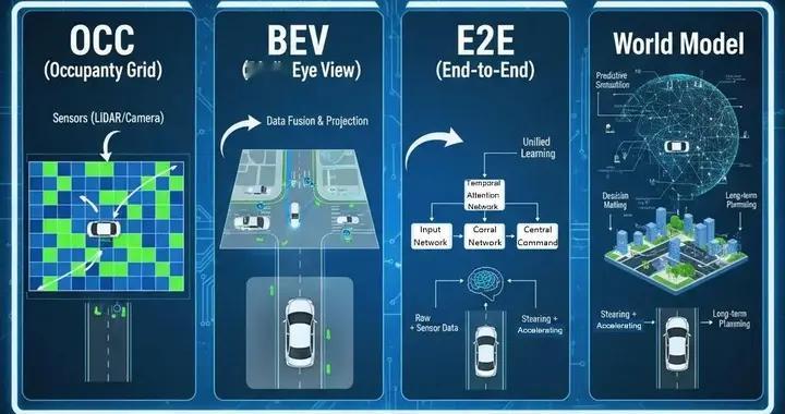 智能驾驶辅助驾驶技术名词缩写一站式解释