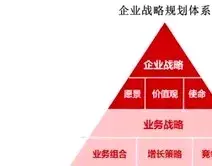 揭秘企业做大做强的核心、奥秘！