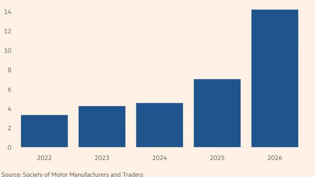 寡人迦叔：外媒：在2026年第一季度，我