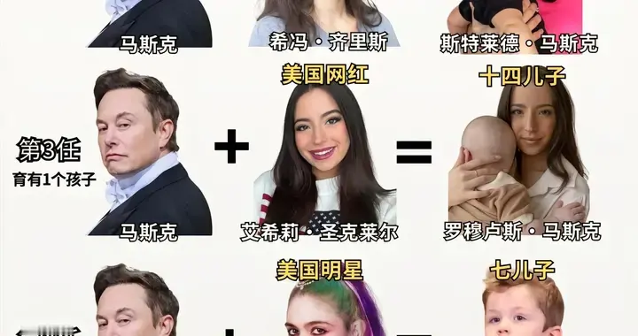 马斯克有14个孩子，全靠技术安排，这到底是养娃还是做实验？