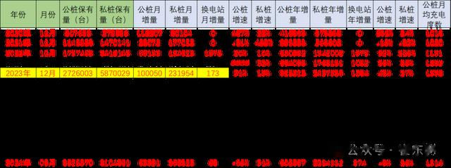 全国充电桩市场分析-2024年9月