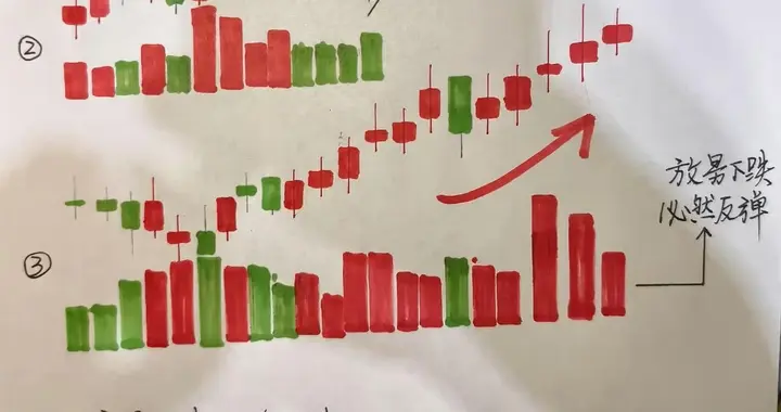 一眼辨主力：洗盘与出货的核心判断技巧，附分时图+K线实战方法