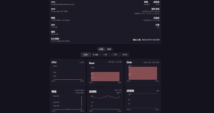 轻量高效！一款轻量级的自托管服务器监控工具！