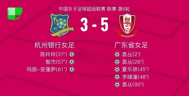 2025女足超级联赛第六轮（4月19日-20日）最佳阵容