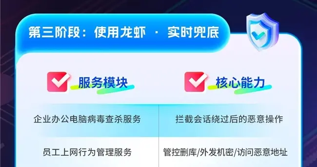 “龙虾”管不住、看不见、禁不掉？企业AI安全如何破局